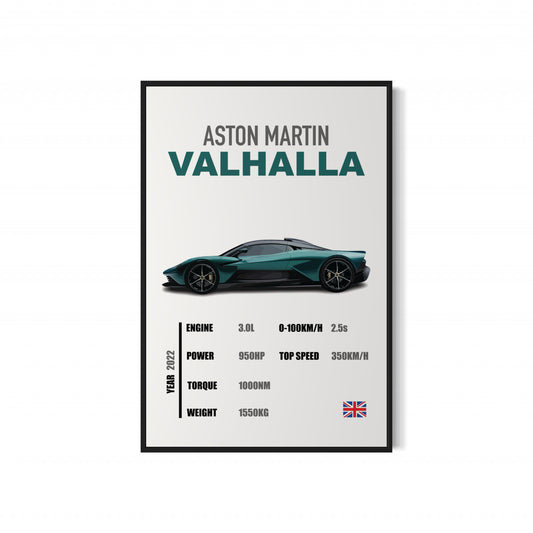 Aston Martin Valhalla - Specifications Poster